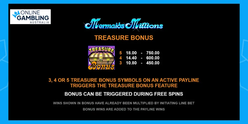 Mermaids Millions Pokie Bonus