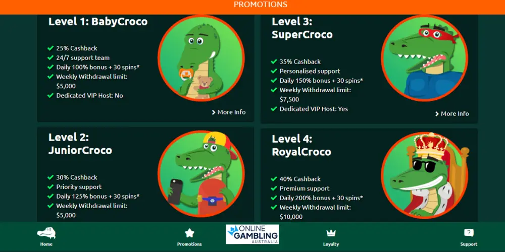 Croco Slots Casino loyalty program