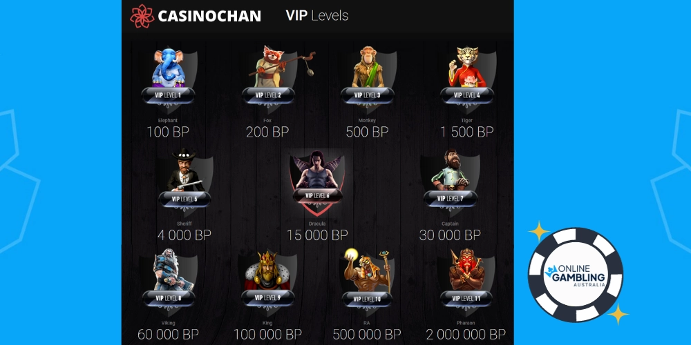 VIPLoyalty Bonus at CasinoChan