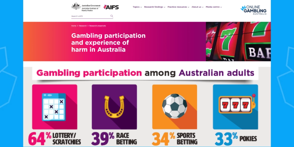 Gambling Help Australia